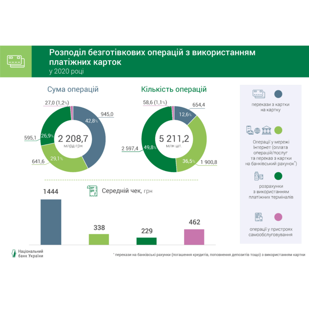 Украинцы переходят на бесконтактные платежи